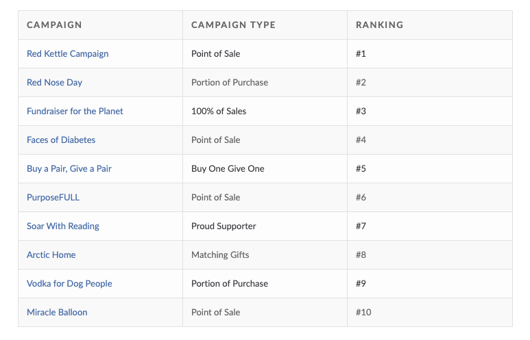 cause marketing strategy campaigns