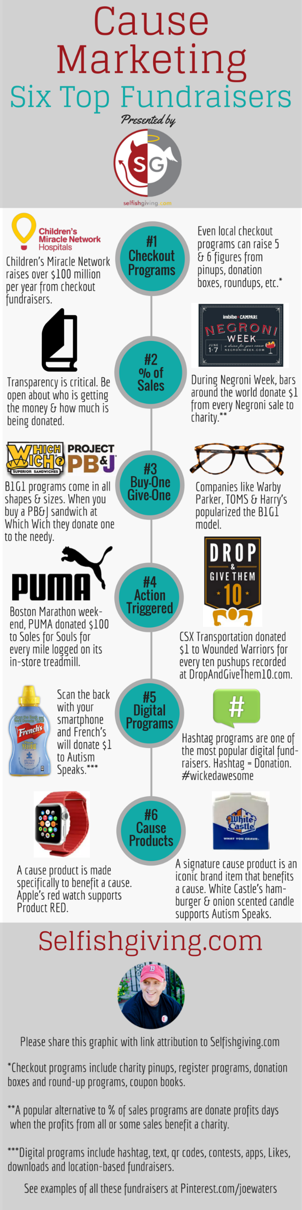 Infographic of the Six Top Cause Marketing Fundraisers