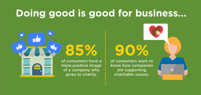 building your business with a charity aspect infographic