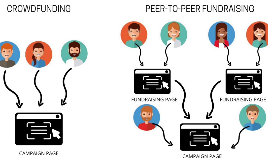 A Guide to Peer-to-Peer Fundraising